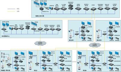 城市軌道交通車(chē)站計(jì)算機(jī)系統(tǒng)軟件的構(gòu)成與服務(wù)